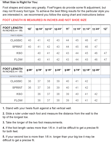 Vibram FiveFingers Sizing