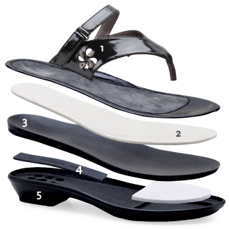 Capri technical details
