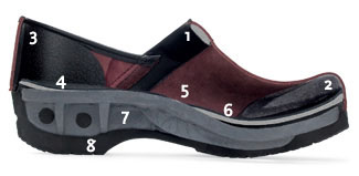 Stapled clog technical details